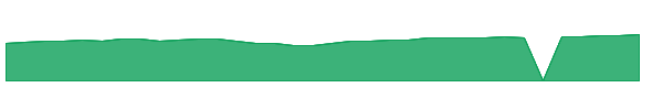 SEEGX 1y chart