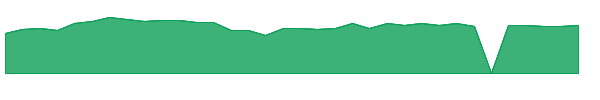 SEER 1y chart