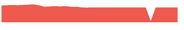 SEGPX 1y chart