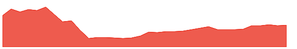 SEPN 1y chart