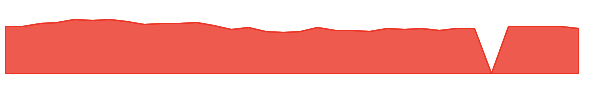 SFNC 1y chart