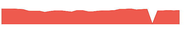 SGA 1y chart
