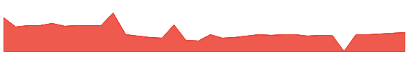 SGLY 1y chart