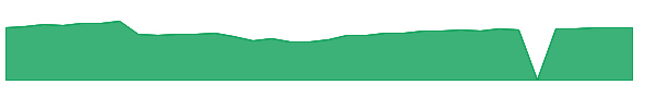 SGRKX 1y chart