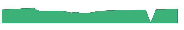 SGRNX 1y chart