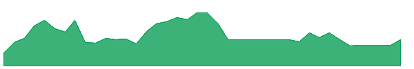 SHEH 1y chart
