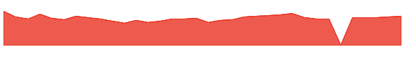 SHEN 1y chart
