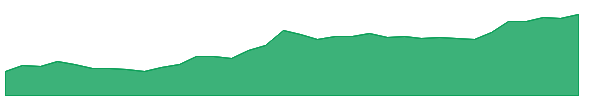 SHNY 1y chart