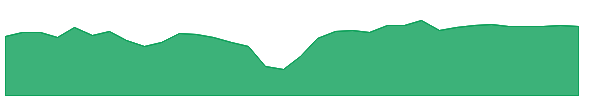 SHPP 1y chart