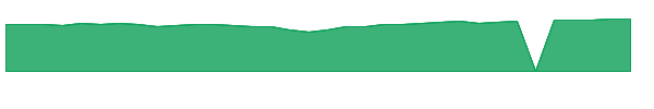 SHXPX 1y chart