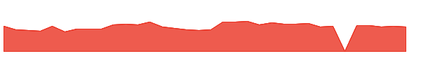 SIBN 1y chart