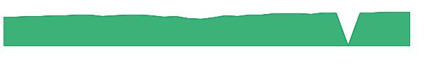 SICWX 1y chart