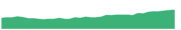 SILJ 1y chart