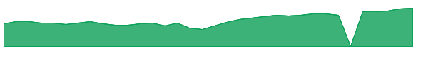 SIMO 1y chart