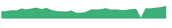 SITM 1y chart