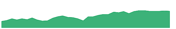 SIXA 1y chart