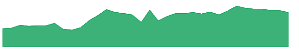 SIXH 1y chart