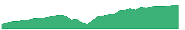 SIXJ 1y chart