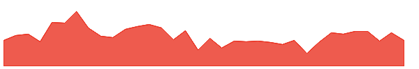 SIXL 1y chart