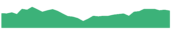 SIXS 1y chart