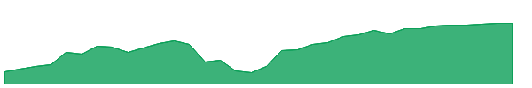 SIXZ 1y chart