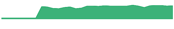 SI 1y chart