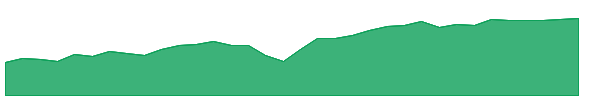 SJNK 1y chart