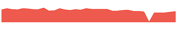 SJ 1y chart