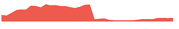 SKBL 1y chart
