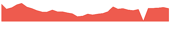 SKYE 1y chart