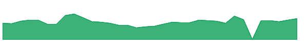 SKYT 1y chart