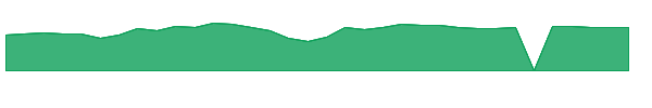 SLAB 1y chart