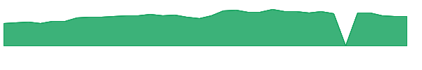 SLM 1y chart