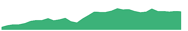 SLNZ 1y chart