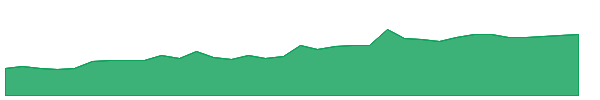 SLSR 1y chart