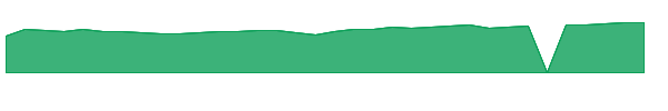 SLSSX 1y chart