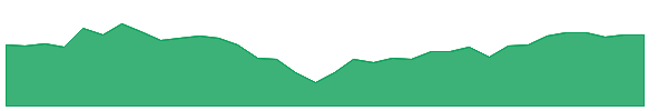 SLYV 1y chart