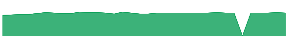 SMAPX 1y chart