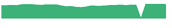 SMCF 1y chart