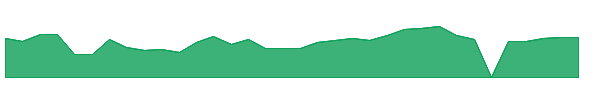 SMCI 1y chart