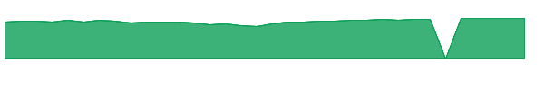 SMCWX 1y chart