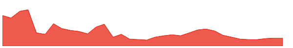 SMCY 1y chart