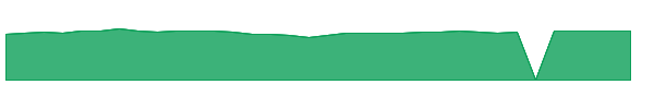 SMDIX 1y chart
