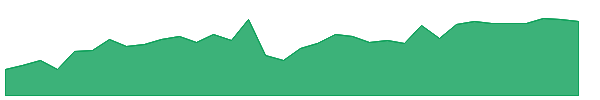 SMFG 1y chart