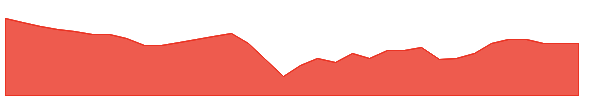 SMHB 1y chart