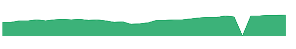 SMHX 1y chart