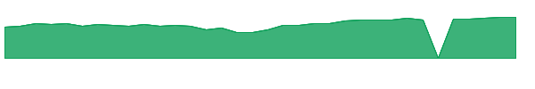 SMH 1y chart
