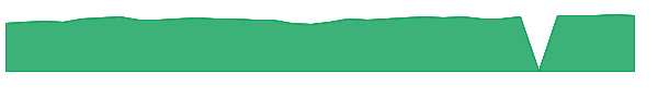SMRI 1y chart