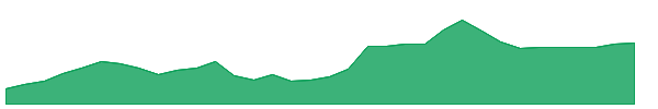 SMR 1y chart