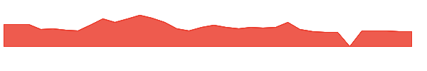SMSI 1y chart